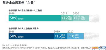 2019年TMT行业预测 云技术与人工智能的深度融合推动应用软件蓬勃发展
