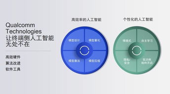 骁龙AIE 重塑移动AI体验，引领智能应用开发新纪元