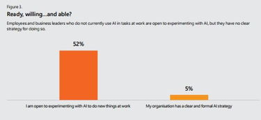 坐失良机 微软报告揭示过半英国企业尚未涉足人工智能应用软件开发