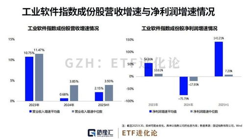 工业软件 制造业未来十年的必修课，我们修到第几章了？