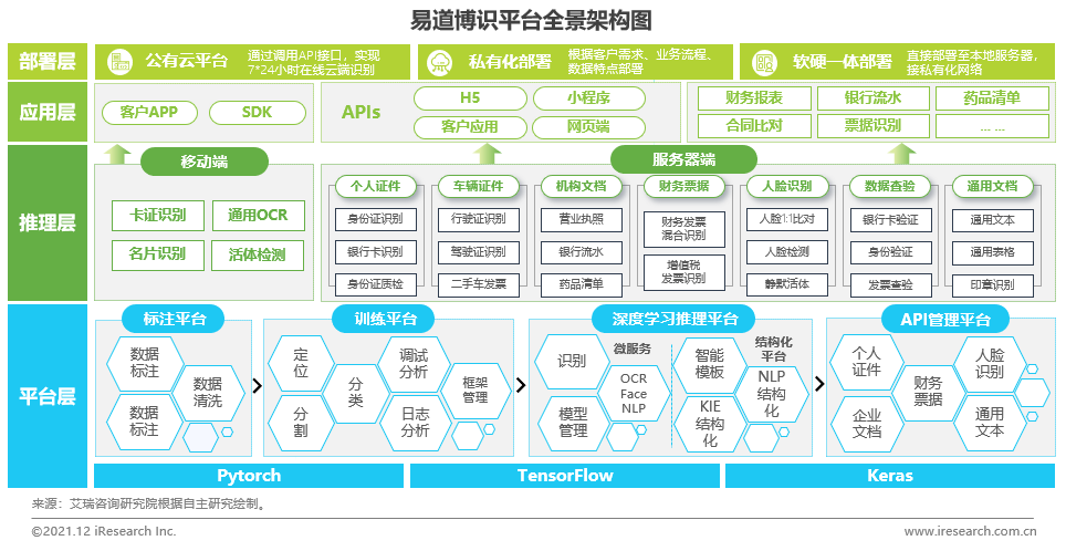 智能革命再升级 2021年中国人工智能行业发展观察