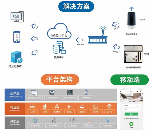 智谷人工智能研究院孵化企业再创佳绩 物通物语中标智慧工厂解决方案项目，赋能制造业数字化转型