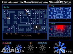 微软开发人工智能系统在《吃豆人》游戏中获满分，开启AI应用软件开发新篇章
